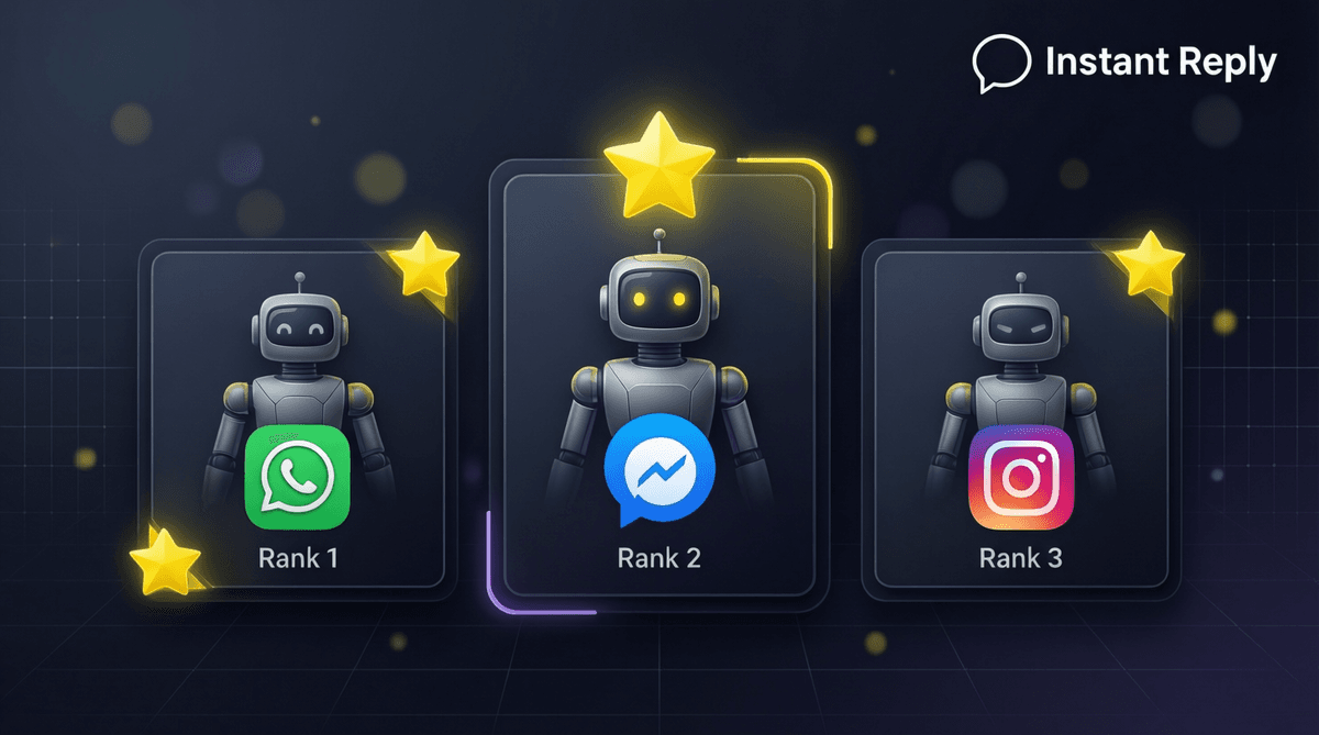 Best AI Chatbot Tools for Business in 2026: Honest Comparison