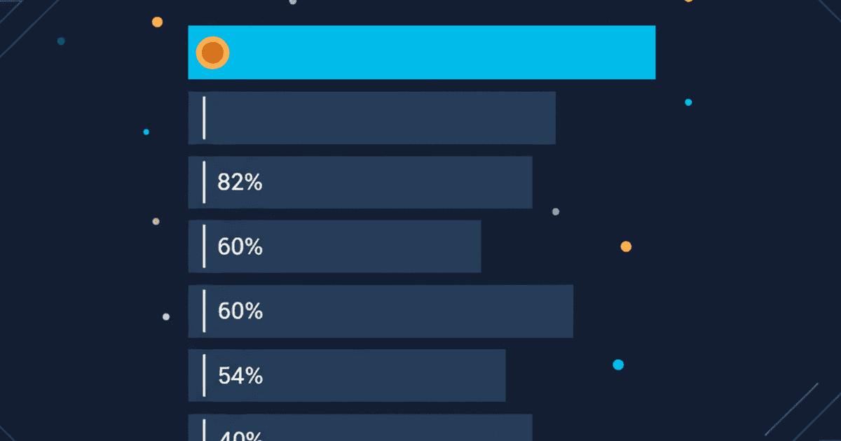 Best WhatsApp Business Software in 2026: Tested & Ranked